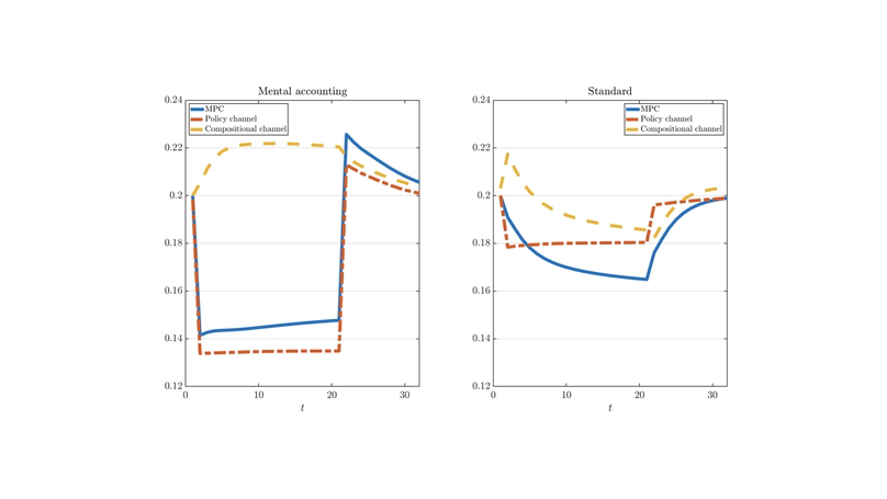 Why does Unemployment Risk Reduce the MPC over the Business Cycle?