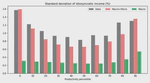 Estimating Heterogeneous Economies with Micro Data