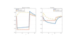 Why Does Unemployment Risk Reduce the MPC over the Business Cycle?